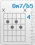 Chord Dm7/b5 (x,5,6,5,6,x)